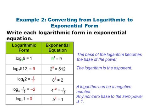 科學記號代號|科學記號與常用對數 Scientific Notation and Common Logarithm